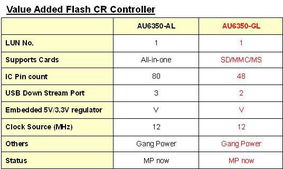 凱悌集團(tuán)攜手大聯(lián)大控股，打造桌上型電腦及周邊應(yīng)用主被動元件一站式解決方案